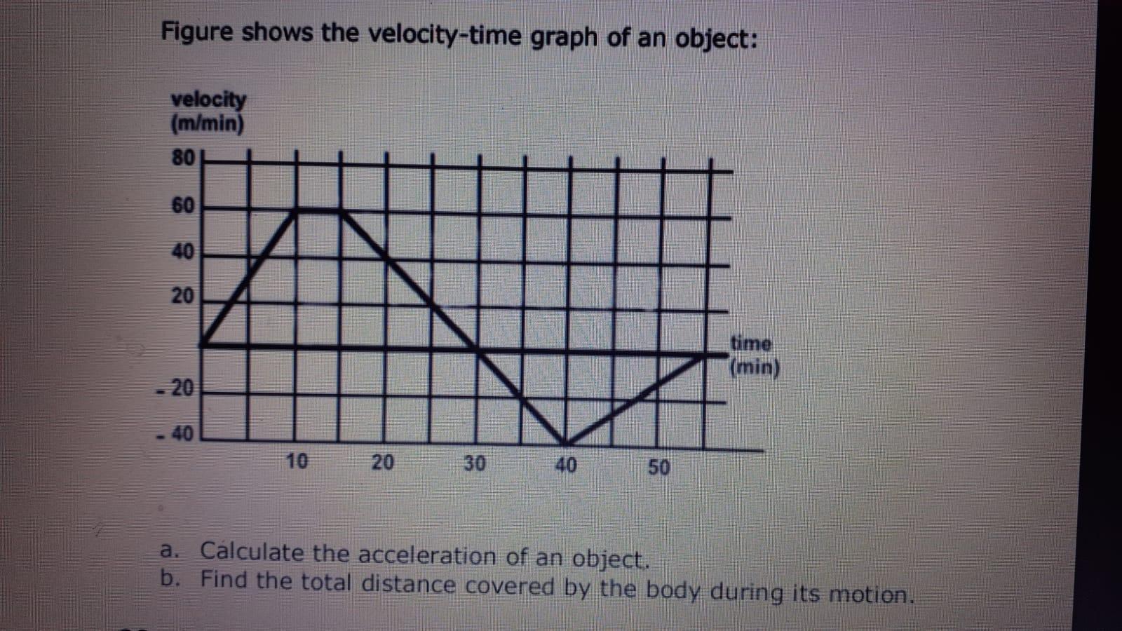Figure shows the velocity time graph of an object a)calculate the