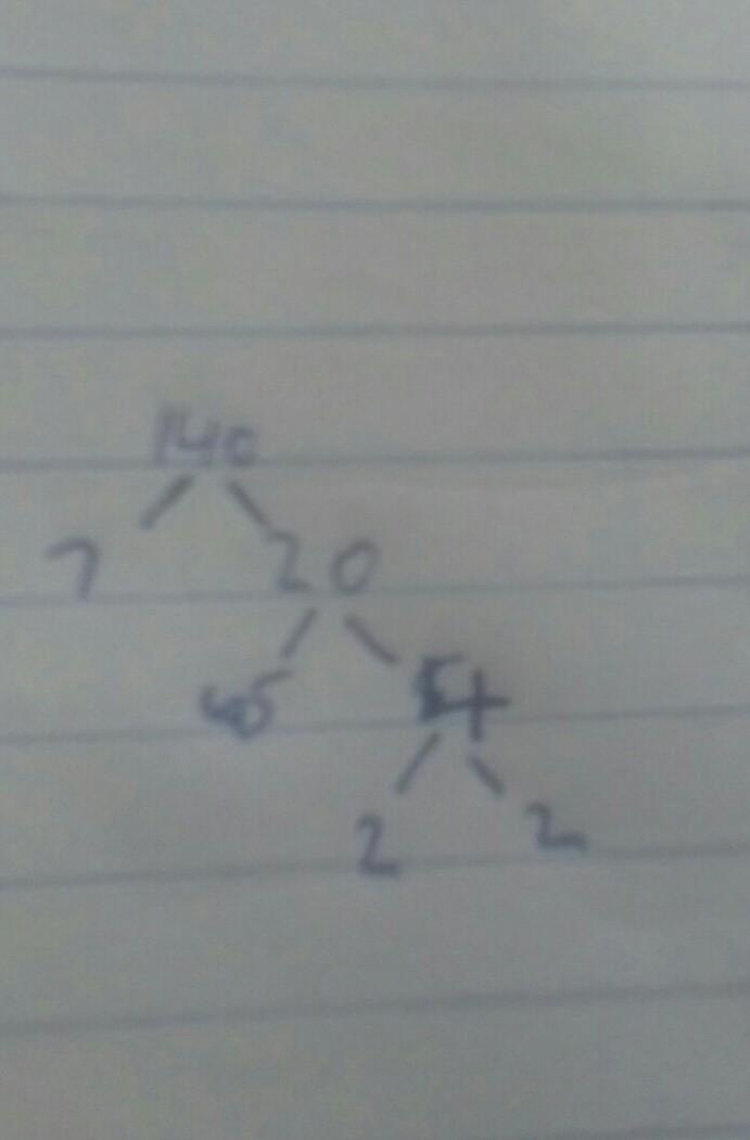 Express the number 140 as product of its prime factor (using tree