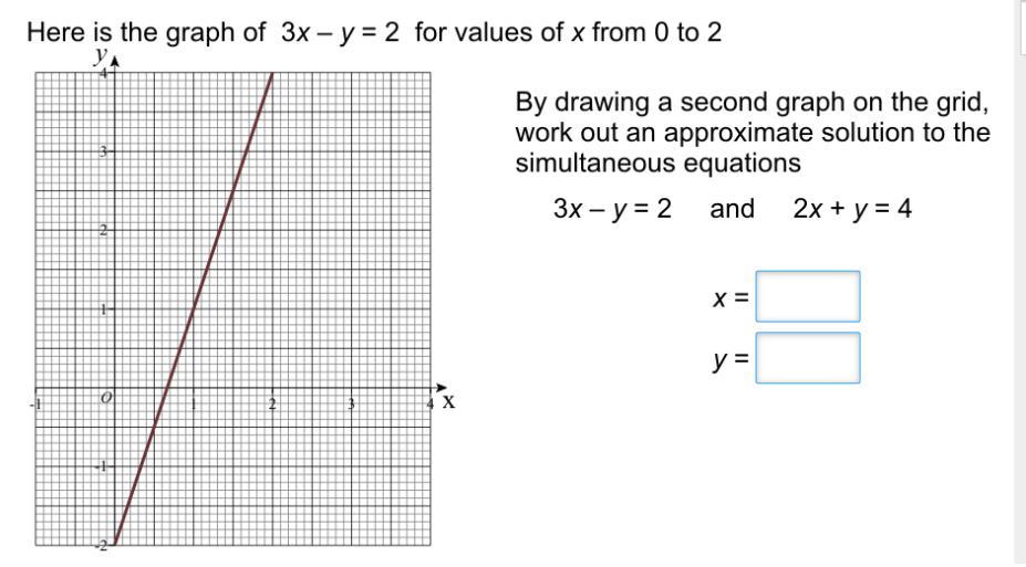 Mathwatch Help Here is the graph of 3x y = 2 for values of x from 0