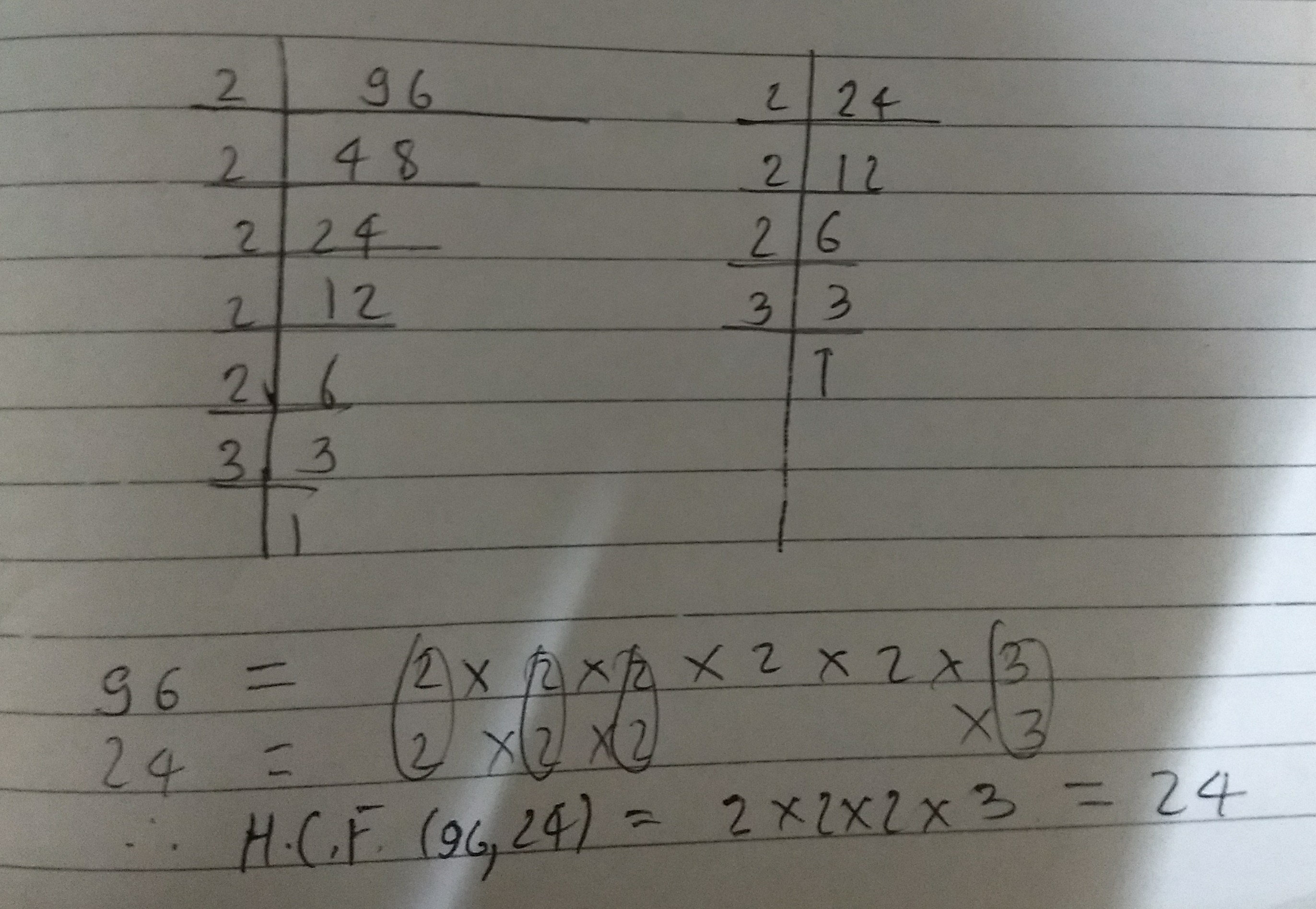 Find the HCF of 96 and 24 by prime factorization method Brainly.in