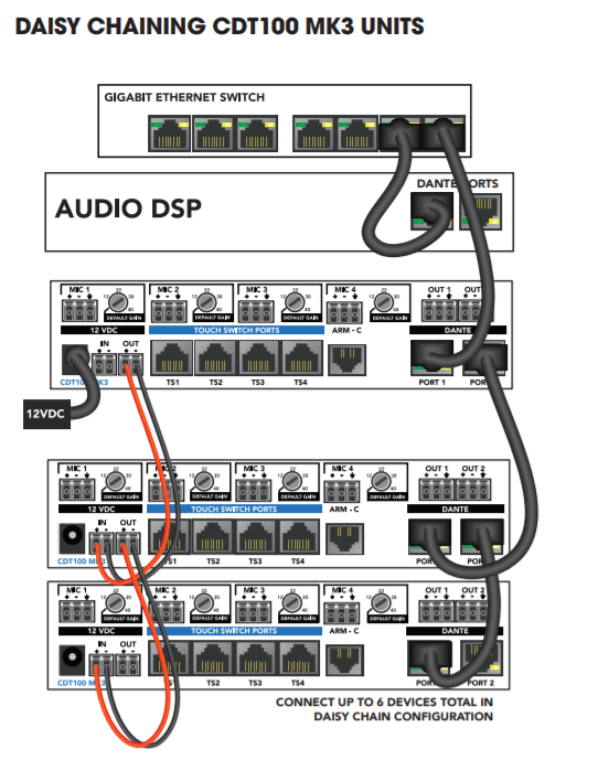 Купить ClockAudio CDT100 MK3 преобразователь в Dante для Crestron/AMX