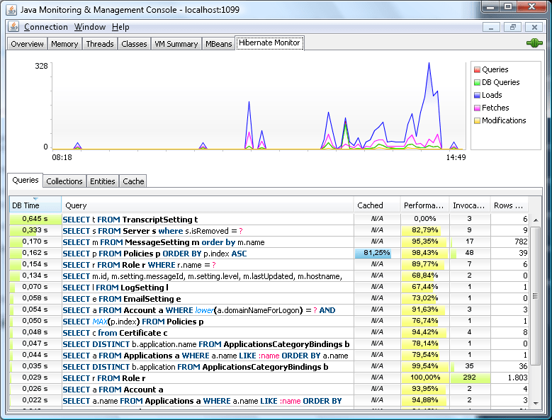 Hibernate JConsole Plugin (hibernatejconsole) JMX Monitoring Plugin