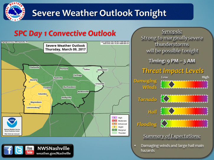 Storms Thursday, March 9, 2017 Hickman Severe Weather Hickman County TN