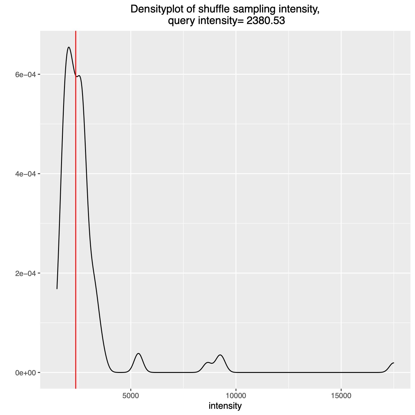 Permutation test — Python documentation