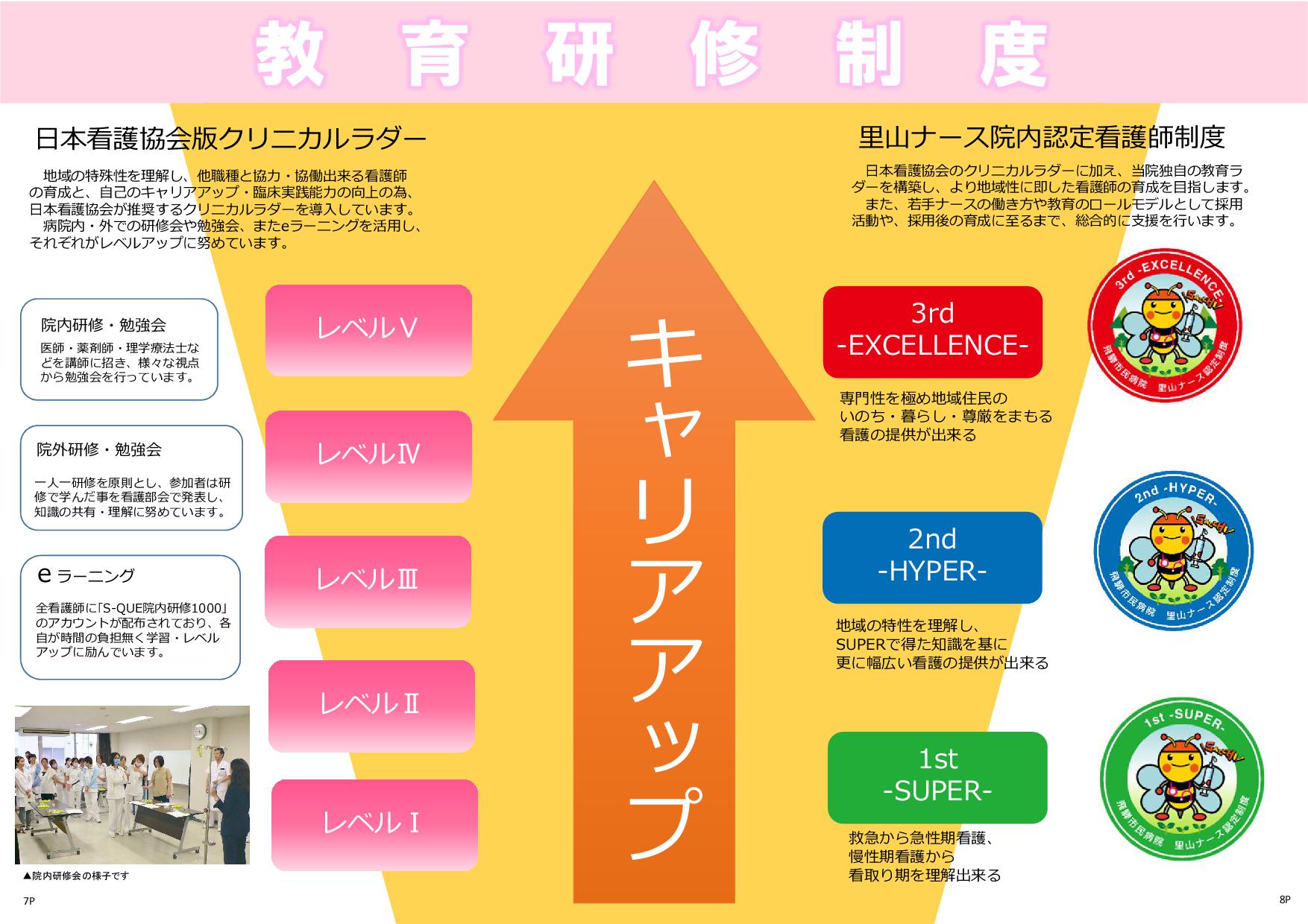 教育制度 国民健康保険 飛騨市民病院