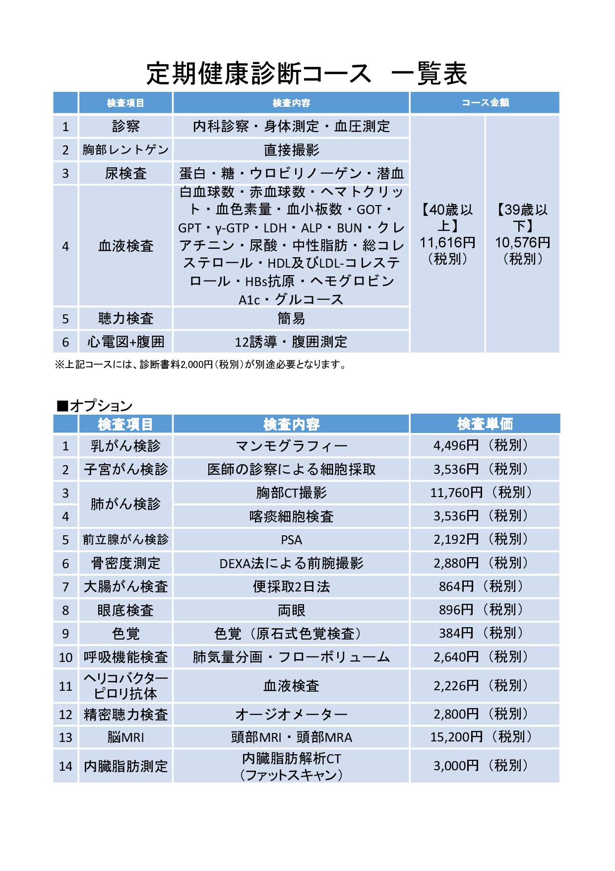 人間ドック＆検診内容 国民健康保険 飛騨市民病院
