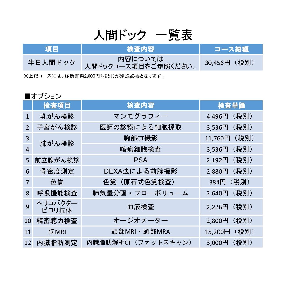 人間ドック＆検診内容 国民健康保険 飛騨市民病院