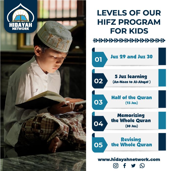 Hifz Classes For Kids Hifz Program For Children Best Course