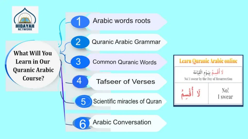 Learn Quranic Arabic Online Best Quranic Arabic Course