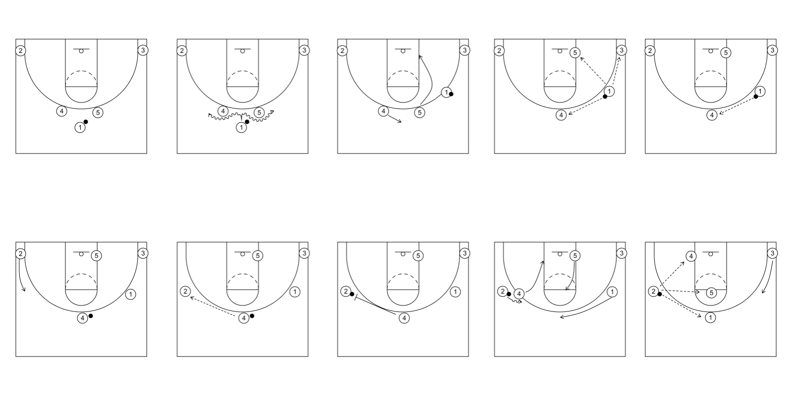 Spielsysteme im Basketball hidden pattern