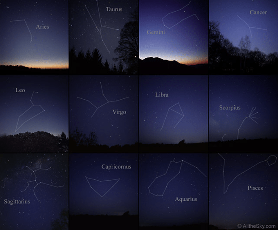 Sun Signs Calculate Your Sun Sign