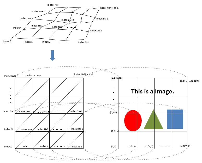 create a mesh polygons and set a texutre image on it using THREE.js