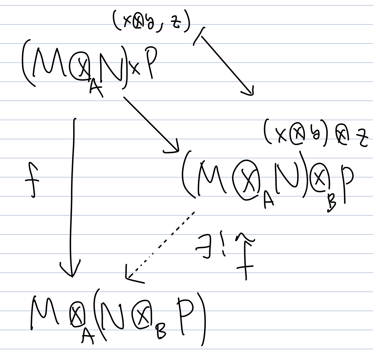 An application of the universal property of a tensor product