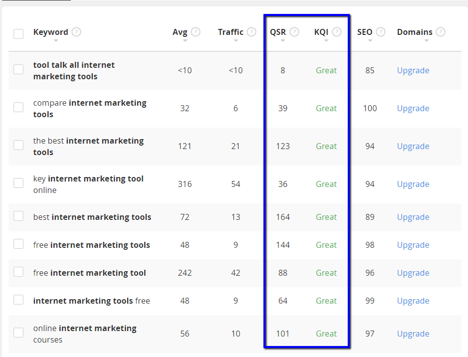 10 Keyword Planning tools used in 2021 HiDM Hisar Institute of