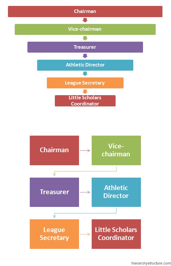 Premier League Hierarchy Structure Hierarchical Structures And Charts
