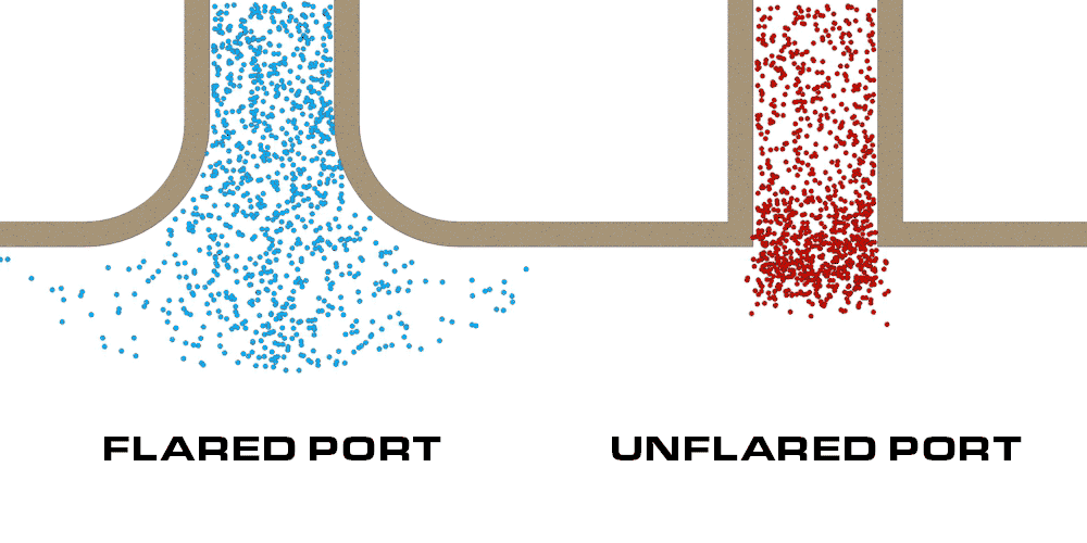 Breathe Easy Making the Most of Your Ports Hi Fi HQ Blog News, Reviews & Tech Talk