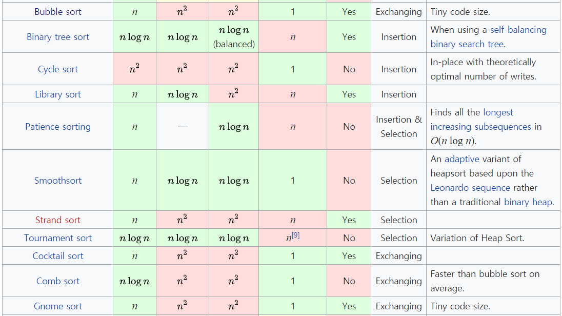 chapter 1 Sorting — Python Algorithms DEV documentation