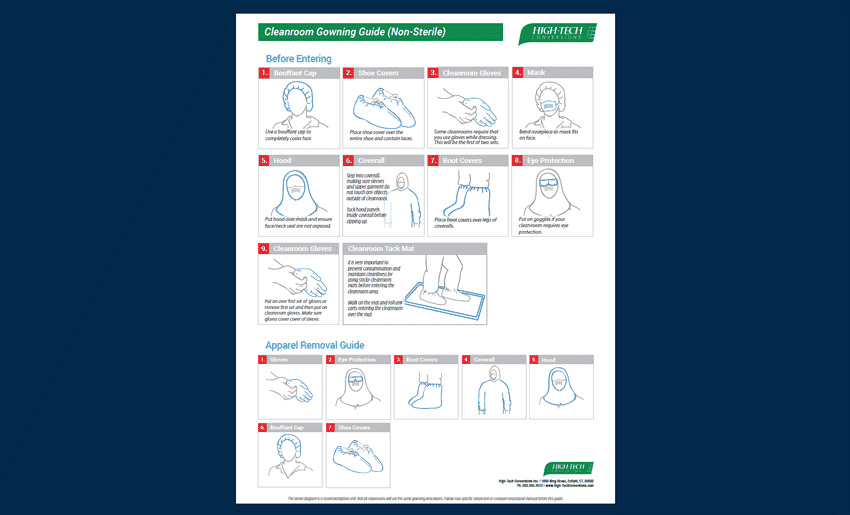Cleanroom Gowning Requirements HighTech Conversions