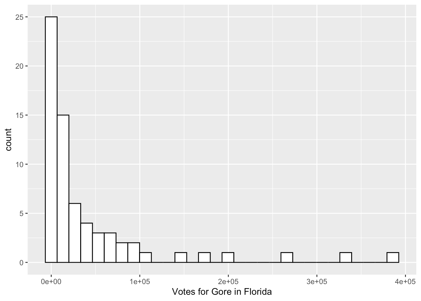 3 Plotting with ggplot2 STAT 234 Data Science