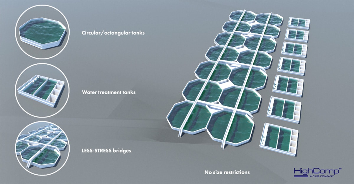 Water treatment tanks for fish farming — a CSUB Company