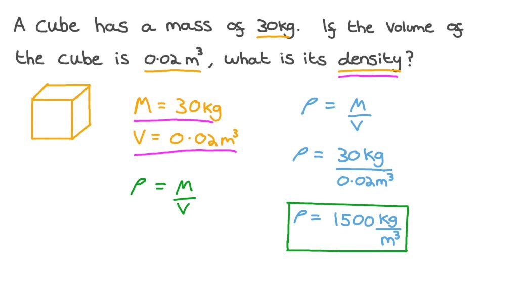 How to Find Density of a Cube Physics Demystified