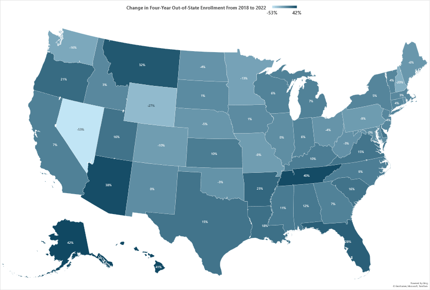Beyond Your Campus In and OutofState Enrollment Trends College Board