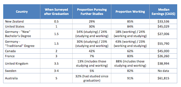 教育程度最高的國家Canada＠有用的加拿大大學資訊｜PChome 個人新聞台