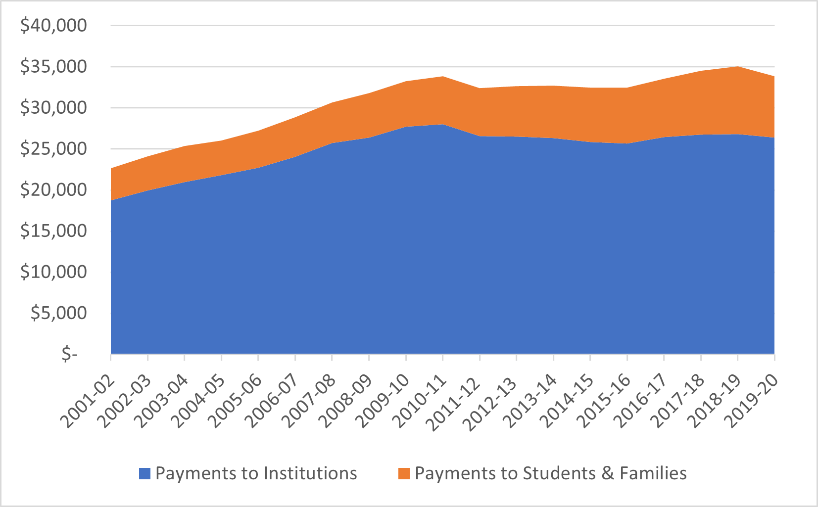 State of Postsecondary Education in Canada, 2021 HESA