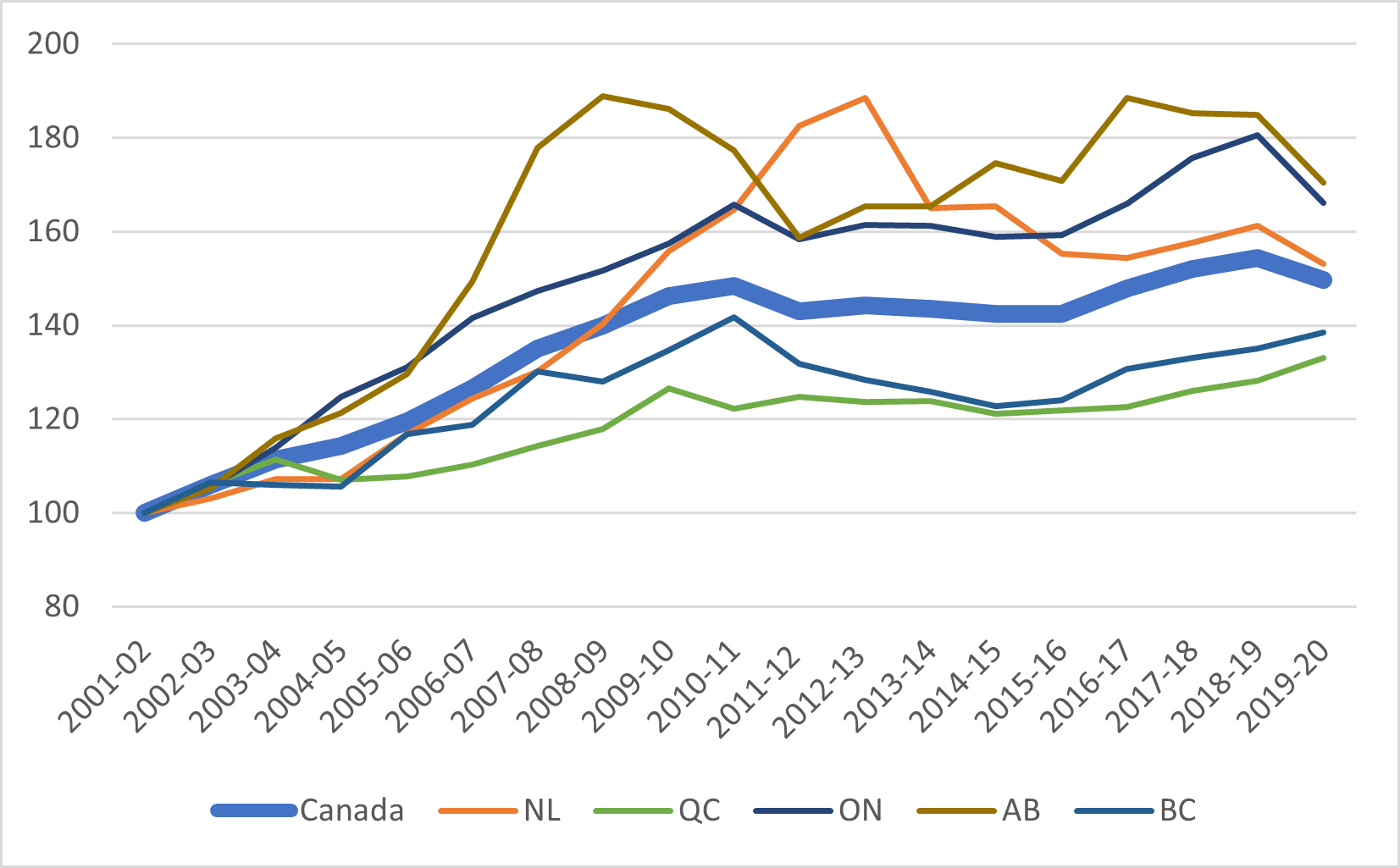 State of Postsecondary Education in Canada, 2021 HESA