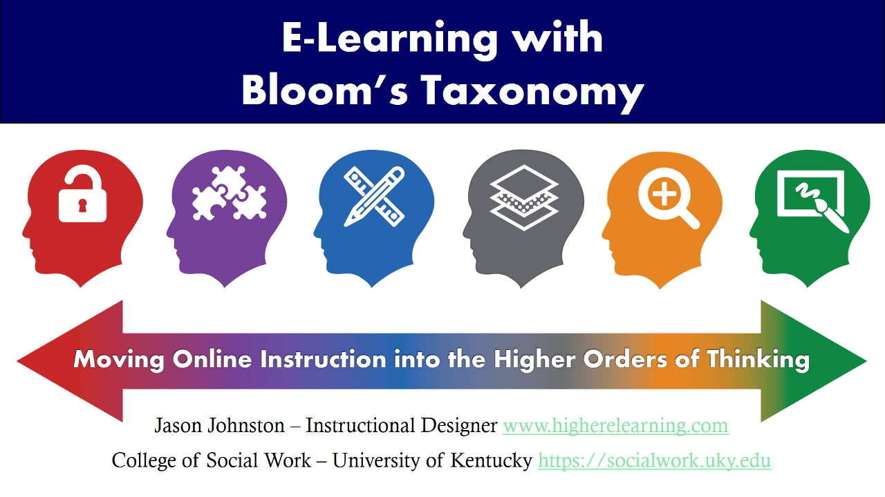 Using Bloom's Taxonomy in ELearning Higher ELearning