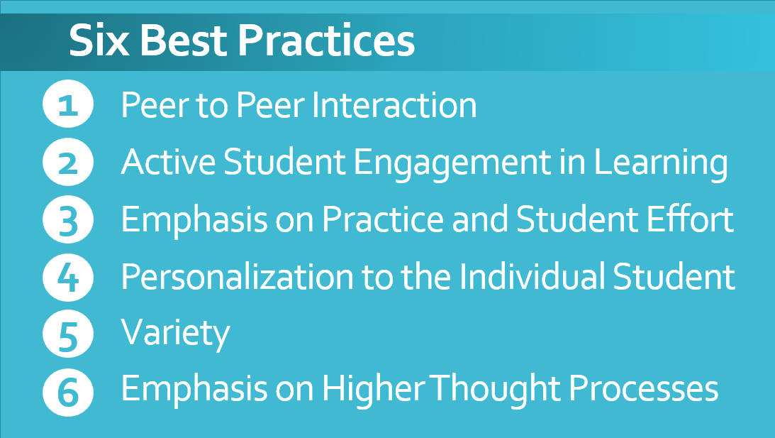 The 6 Best Practices of Online Learning Minds Online / Michelle The 6 Best Practices of Online Learning Minds Online / Michelle