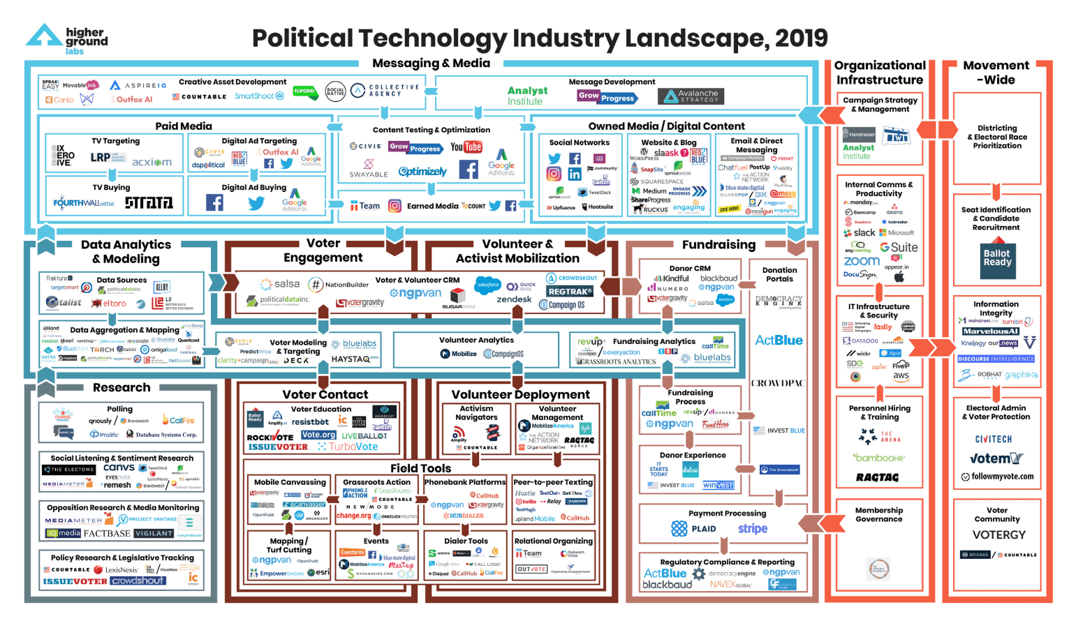 Our Annual Political Tech Landscape Report Higher Ground Labs