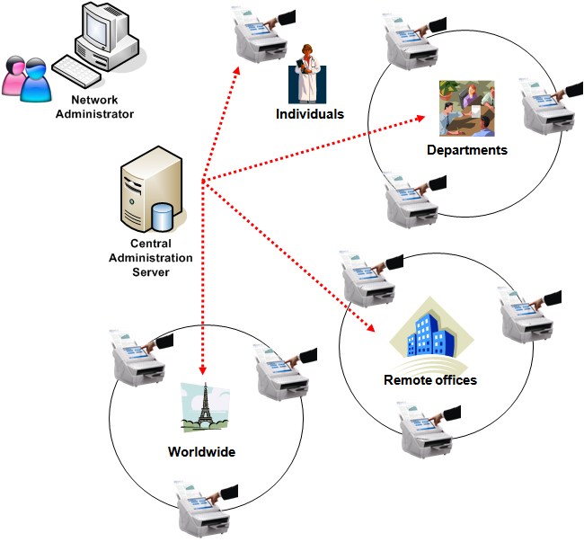 Why a Network Scanner?