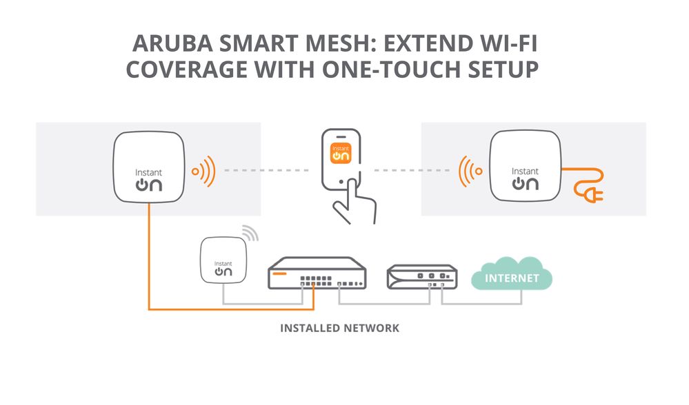 Bring It On with Instant On Aruba Delivers WiFi 6 to Small Businesses