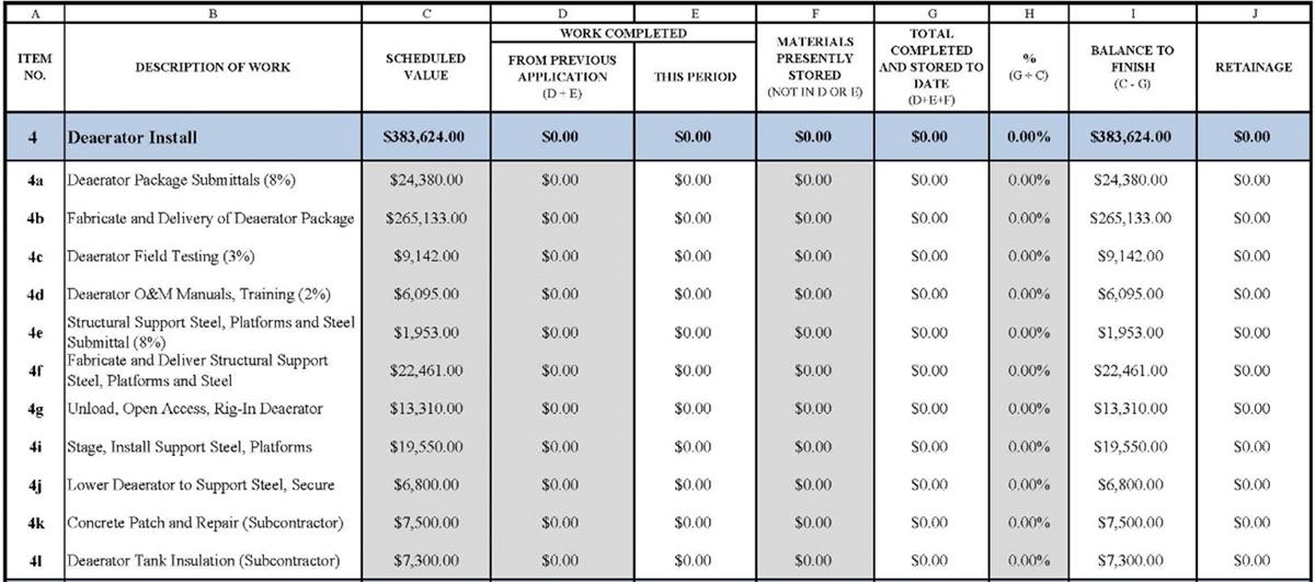 Progress Payments, Schedules of Values, Part 1 Fundamentals