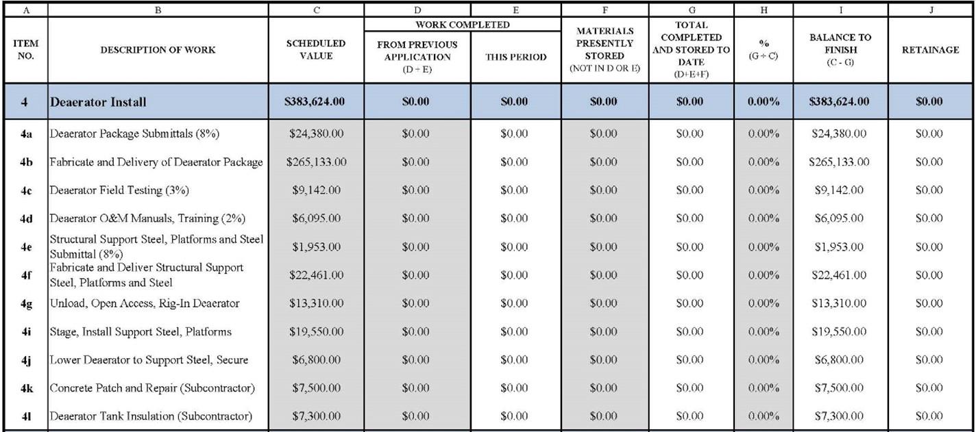 Progress Payments, Schedules of Values, Part 1 Fundamentals