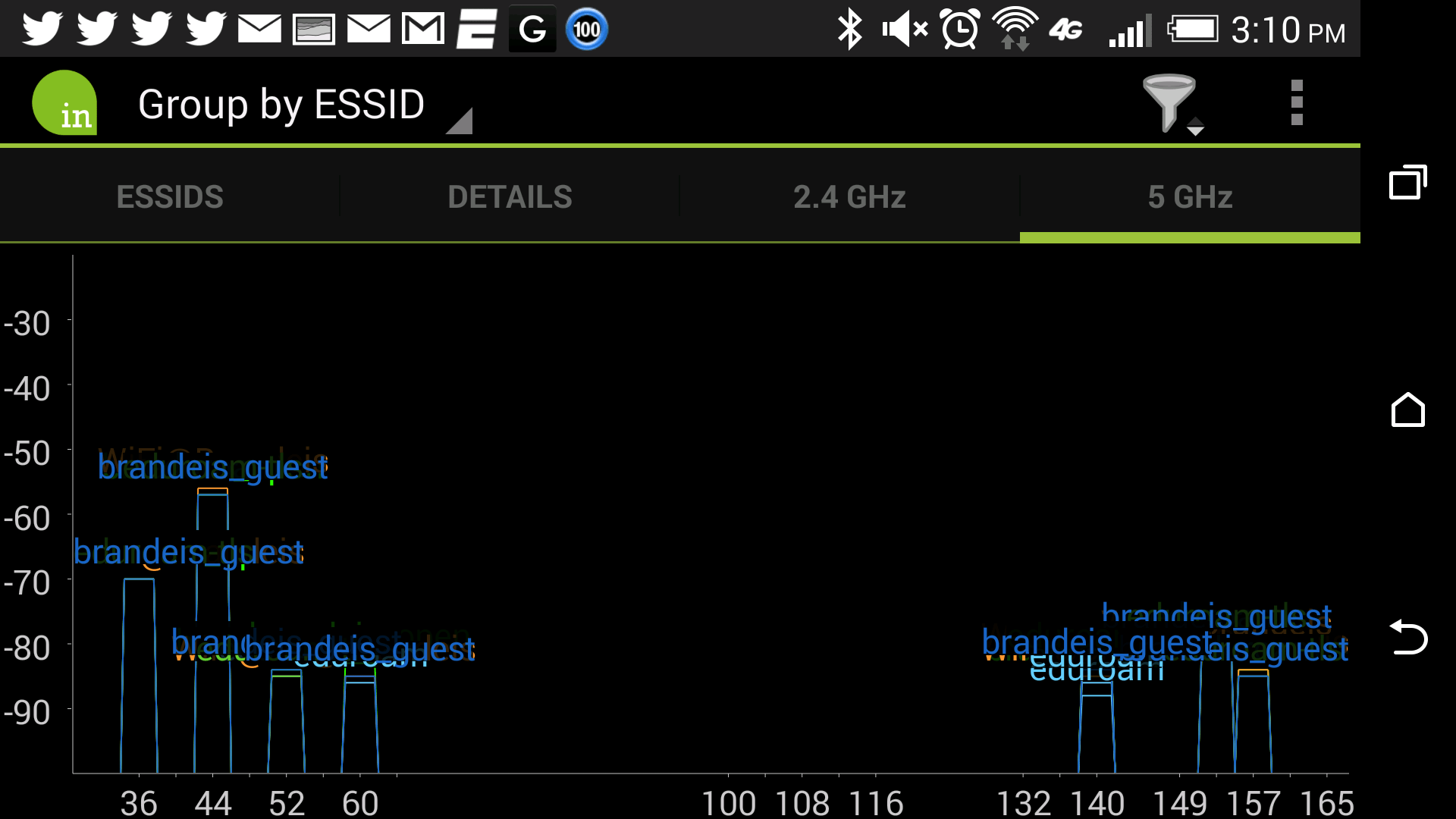 Phones that support DFS? Wireless Access