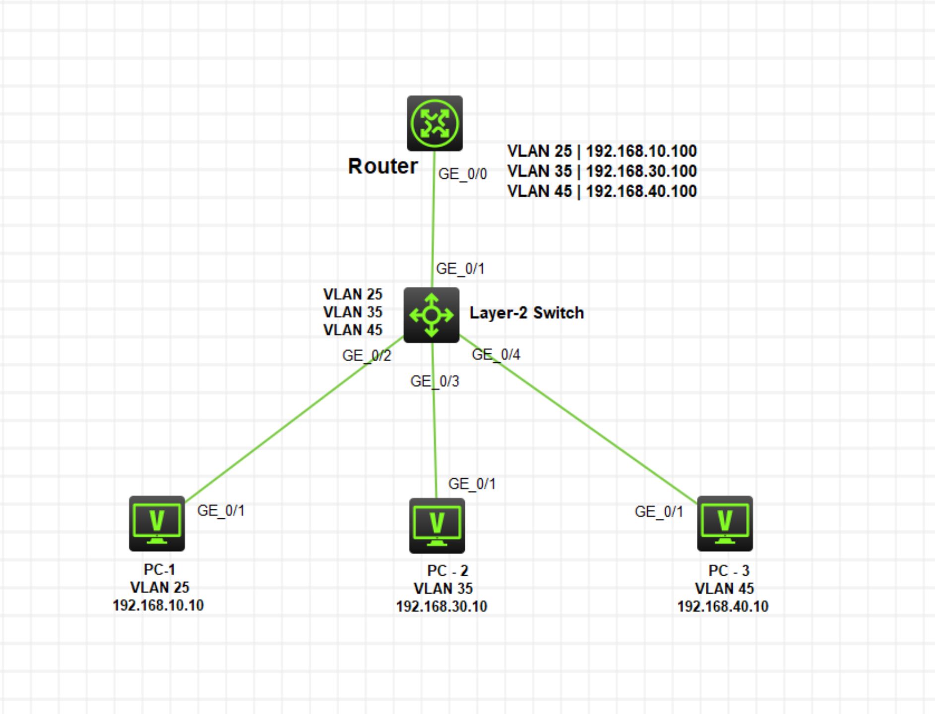 How to Configure InterVLAN Routing on HPE Comware Router (Routerona