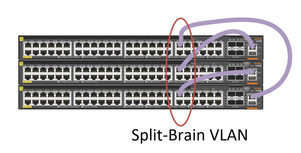 VSF split brain detection with 2+ switches Wired Intelligent Edge