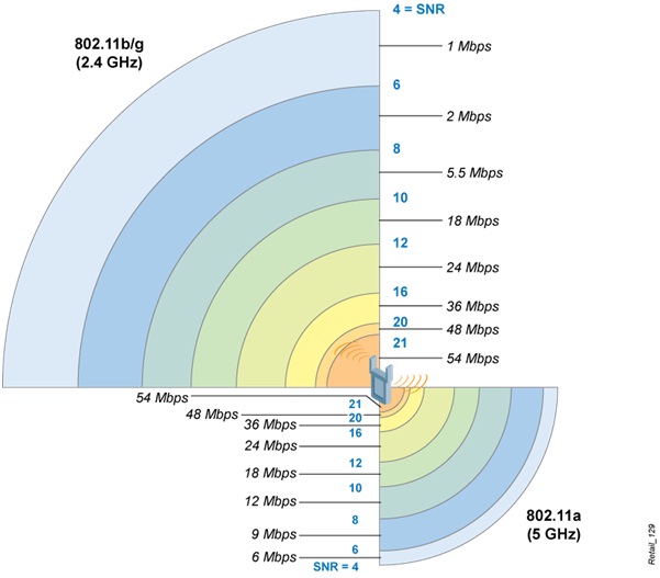 Controller Based WLANs Airheads Community
