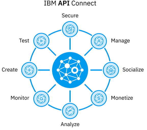API Connect V2018 Whitepaper Now Available