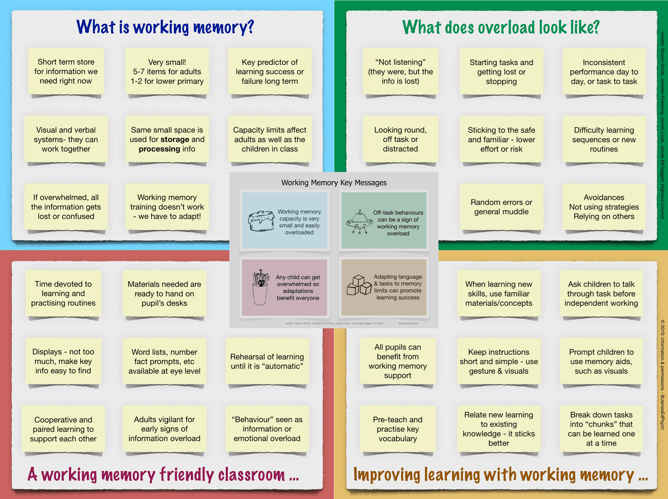 Working Memory HIGHLAND LITERACY