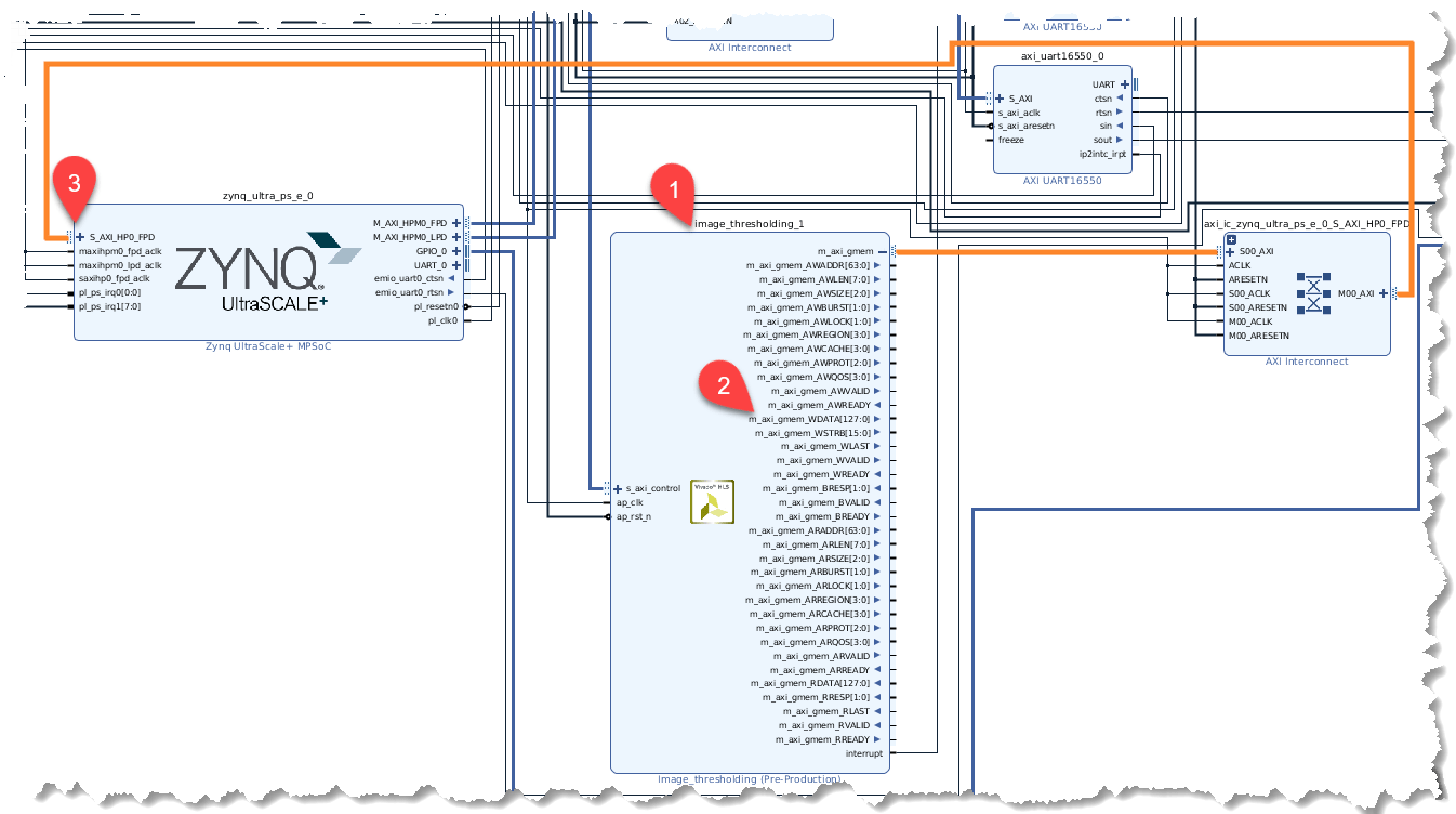 vivado1 HighLevel Synthesis & Embedded Systems