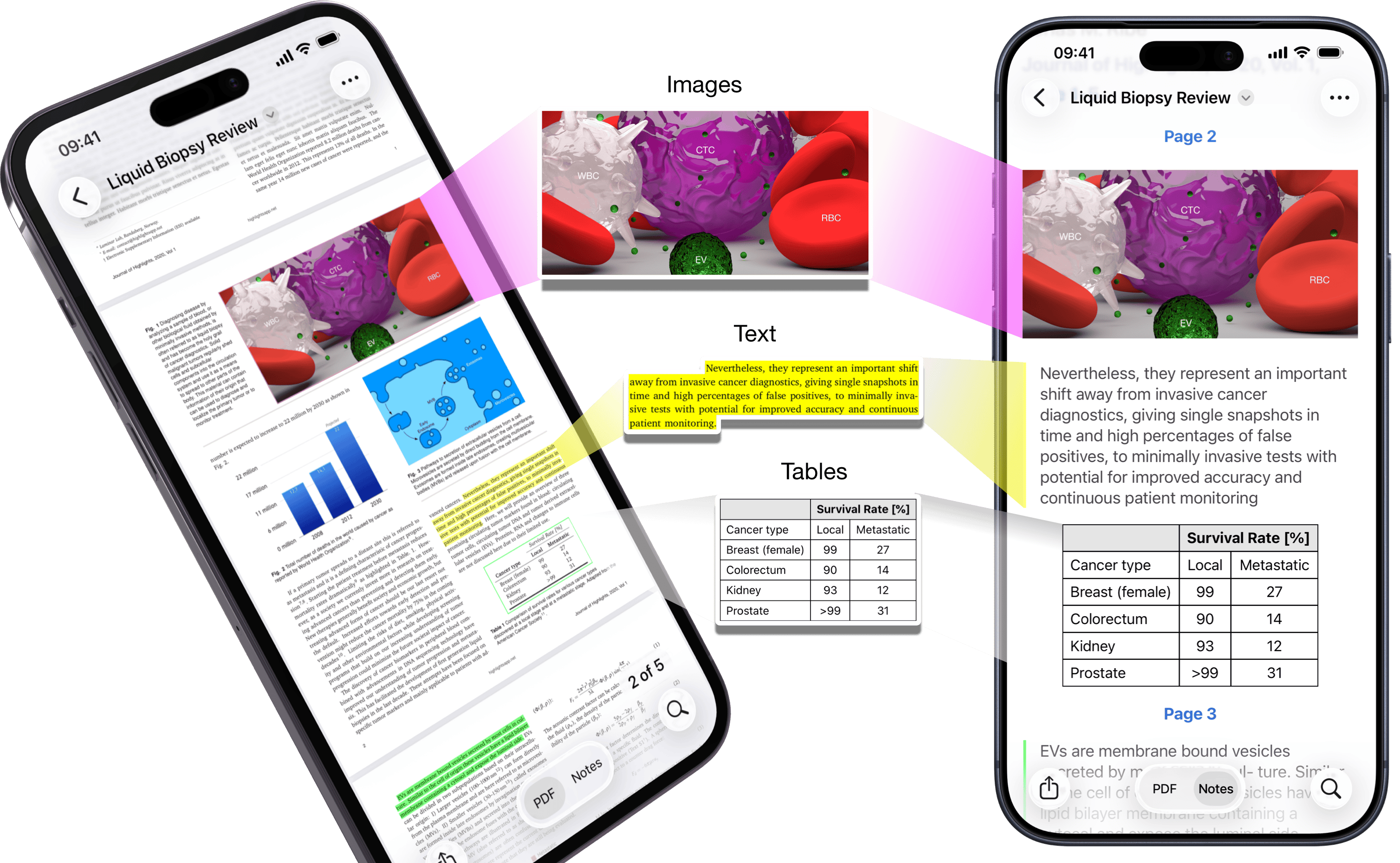 Highlights The PDF Reader for Research on Mac, iPad & iPhone