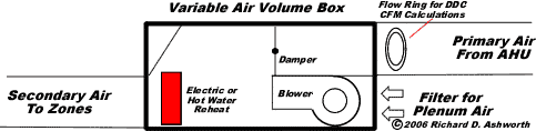 Variable Air Volume Systems Quality HVAC Tips 101