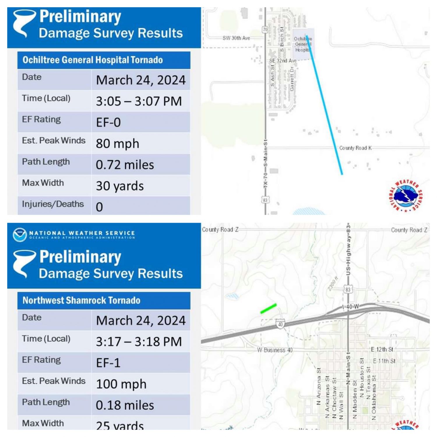 Midland Energy Leaders Unite To Support The Texas Panhandle Wildfire