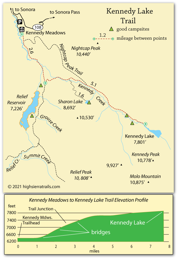 Kennedy Lake Trail and Map