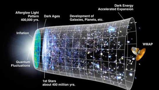 What happened before the Big Bang? A NASA.