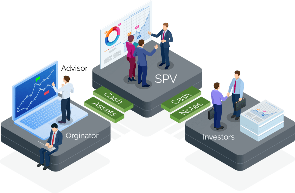 The Significance of Special Purpose Vehicles in Debt Financing