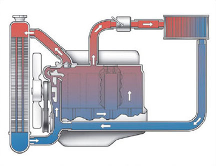 Car Radiator Cooling System Diagram
